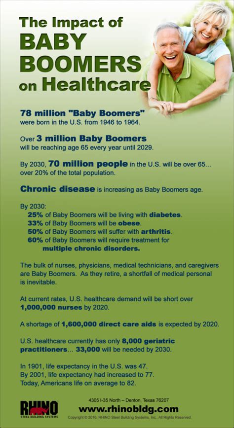Baby Boomers Drive Need For Medical Buildings Part 1