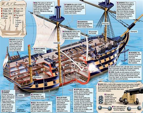 Famous Navy Ship Diagram Ideas World Of Warships