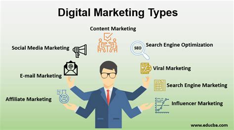 Marketing is the process of teaching consumers why they should choose your product or service if the objective of your business is to sell more products or services, then marketing is what helps you. Digital Marketing Types | Various Types of Digital ...