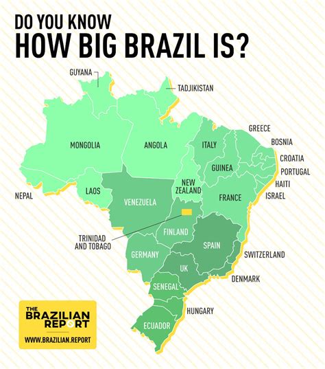 Brazil Is A Very Big Country