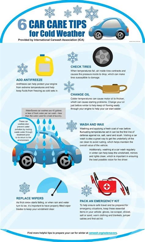 7 Tips To Prepare Your Car For Winter Driving Car Care Tips Winter
