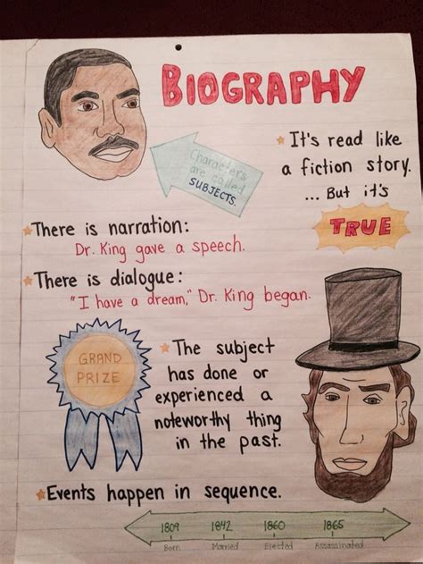 Elements Of A Biography Anchor Chart Biographies Anchor Chart