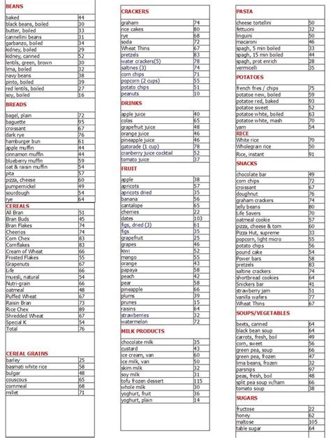 Low Glycemic Carbs List Low Glycemic Food Chart List Printable Of