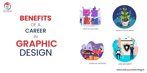 10 Benefits Of A Career In Graphic Design Red Apple Learning