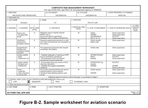 Deliberate Risk Assessment Worksheet Examples