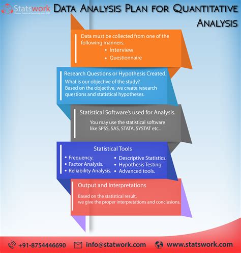 Data Analysis Plan For Quantitative Research Analysis Data Analysis Plan