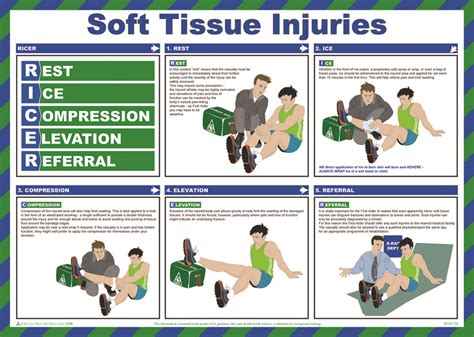 Immediate Injury Management Procedures An Athletes Guide To 2 Ankle