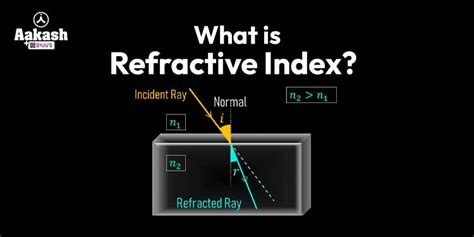 What Is Refractive Index