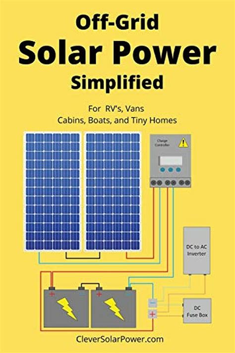 Off Grid Solar Power Simplified For Rvs Vans Cabins Boats And Tiny