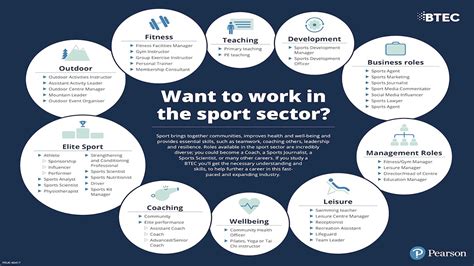Working In Sport And Leisure Pearson Uk