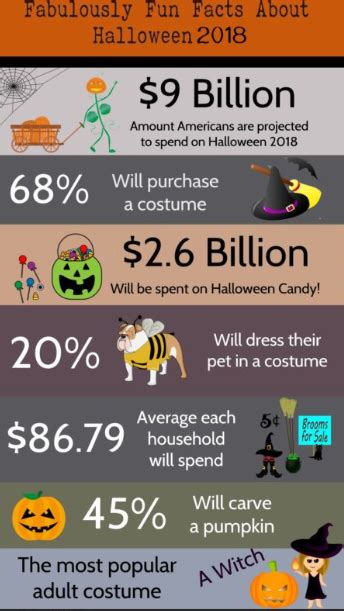 I have so much respect for the sport, and it brings so many good memories growing up. Business: Offit Kurman | Read Delete: Halloween Fun Facts ...