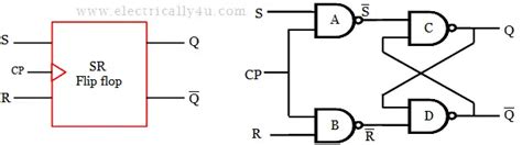 Sr Flip Flop Circuit Truth Table And Operation