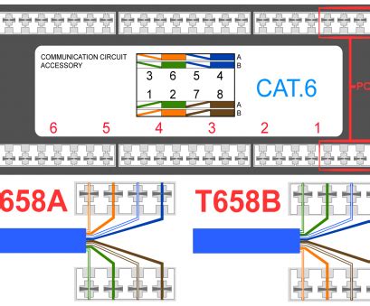 We look at the 568a and 568b color codes, what they mean, and why they're important. 35 Cat6 Keystone Jack Wiring Diagram - Wiring Diagram Database