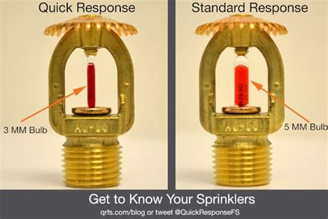 Types Of Fire Sprinkler System