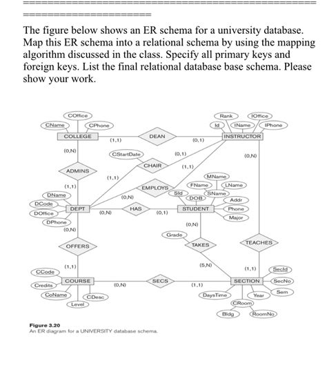 Er To Relational Mapping Algorithm Steve