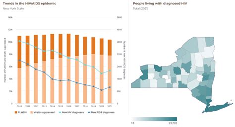 New Interactive Tool Tracks Key Hiv Related Trends Ending The Epidemic