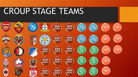 You can also download and print our fixture list here for the 2020/21 season (last updated 17/03/2021). Europa League Fixtures 2020/21 / Uefa Europa League Draws ...