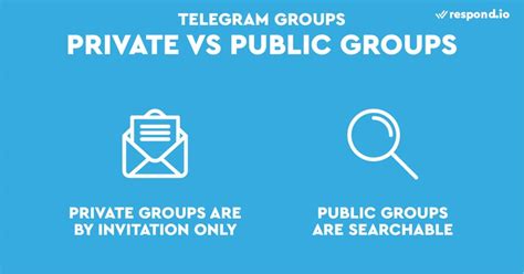 What Are Telegram Groups Jan 2021 Sunny Lan