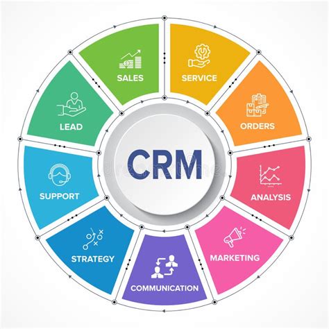Crm â€“ Customer Relationship Management Software Structure Module