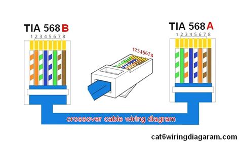 Cat5e wiring diagram a or b. Cat 5 Wiring Diagram 568a - Doctor Heck