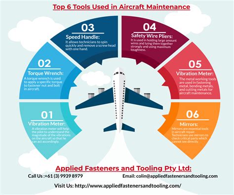 Top 6 Tools Used In Aircraft Maintenance Circle Infographic