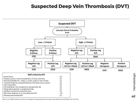Diagnostic Algorithm For Suspected Deep Vein Thrombosis Grepmed