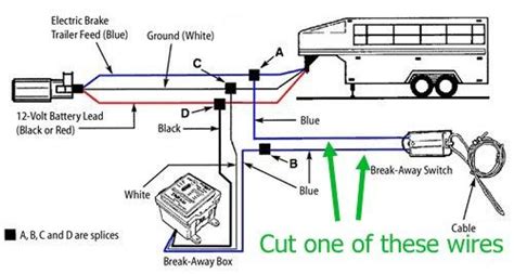 Connect the breakaway switch's other lead to the blue wire with a scotchlok connector. How to Release the Brakes on a Trailer Once the Break Away Switch Is Activated | Trailer wiring ...