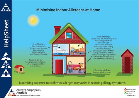 Environmental Allergens Allergy And Anaphylaxis Australia