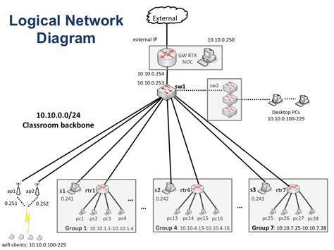 Logical Network Diagrampng On Agenda Attachment Nsrc Ait Network
