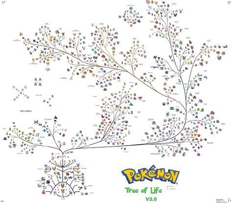 Pokemon Tree Of Life Rgaming