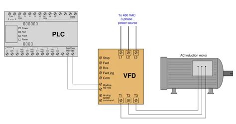 Motor Control Using Modbus Communication And Hardwired Signals Hot Sex Picture