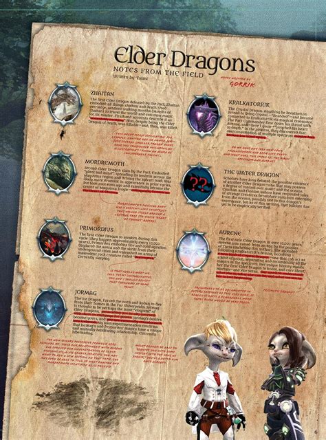 Elder Dragons Notes From The Field Guild Wars 2 Wiki Gw2w