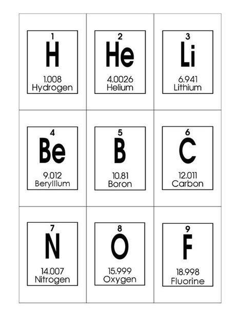 Periodic Table Of Elements Printable Flashcards Chemistry Flashcards