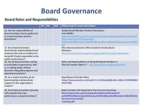 Board Of Directors Responsibilities