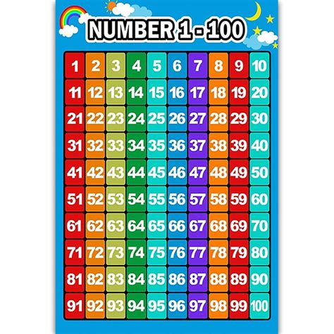 Buy Jhd Counting 1 100 Learning To Count Childrens Wall Chart