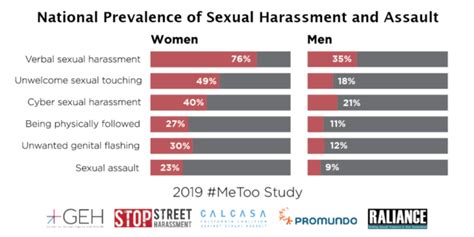 6 Examples Of Real World Sexual Harassment Lawsuits And Their