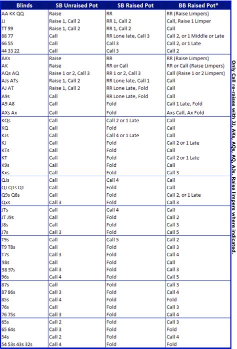 Tok teaches the basics of poker with a neat quiz format to ensure you've got a hang of poker is just one of the games you can play online at the excellent card game website playingcards.io. Follow these hand charts and learn how to play your ...