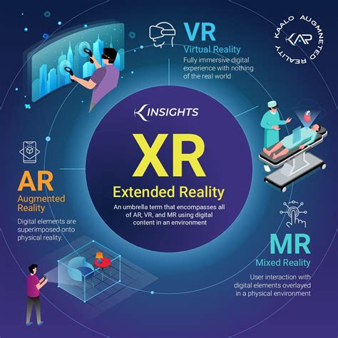 Whats The Difference Between Ar Vr Mr And Xr Kaalo