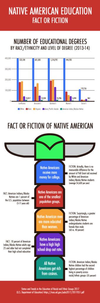 Maintaining Traditional Native American Values In A Modern World