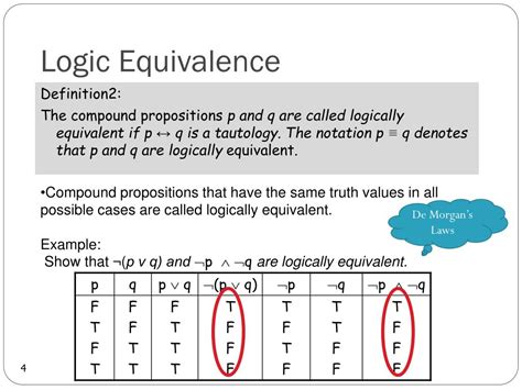 Ppt The Foundations Logic And Proof Powerpoint