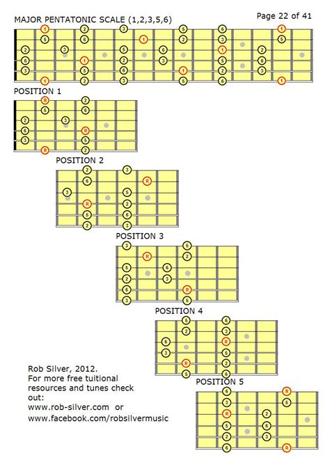 Rob Silver Pentatonic Scales For Guitar A Brief Introduction