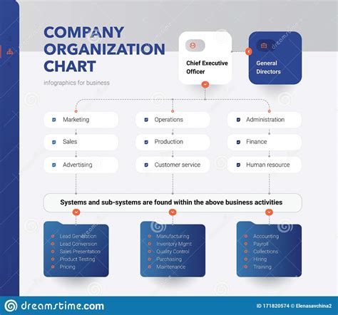 This chart can provide a great deal of information and may help organizational members understand the overall structure of the organization and its strategy. Company Organization Chart. Structure Of The Company ...