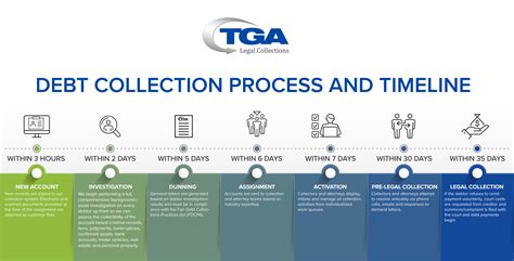 TGA Commercial Debt Collection Services TGA