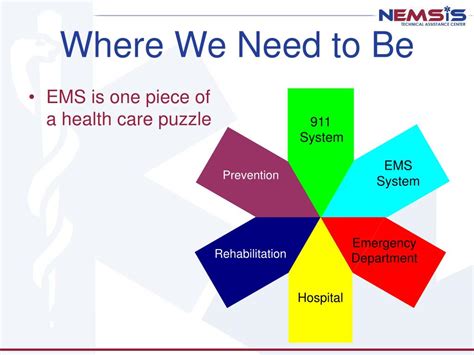 Ppt National Ems Information System Powerpoint Presentation Free
