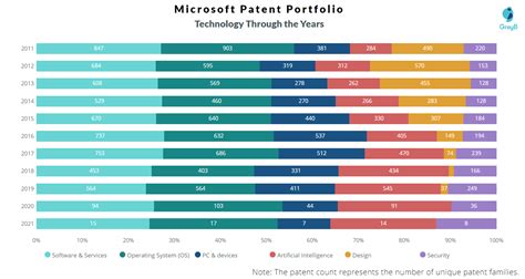 Microsoft Patents Key Insights And Stats Insightsgates