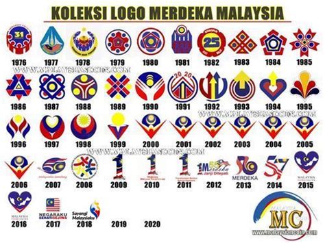 Gambar tu merupakan logo hari kemerdekaan tahun ini. Koleksi Lengkap Logo & Tema Merdeka - Malaysian Coin