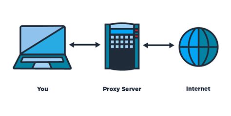 What Is Proxy Server Word Proxy Defines Someone Or By Vivek