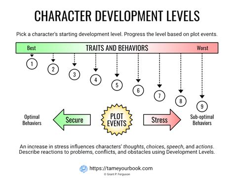 The Ultimate Free Character Template And Arc Tame Your Book