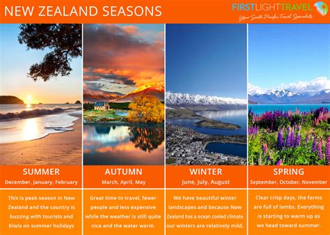Heavy rains have closed roads and riuned holidays in central otago. Best Time to Visit New Zealand | NZ Holiday Planner