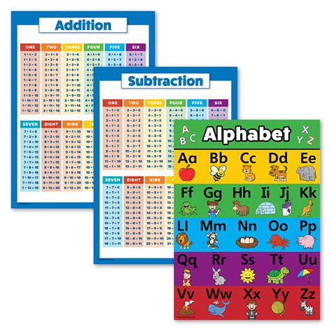 Buy 3 Pack Addition Subtraction Math Posters Abc Alphabet Chart Laminated 18 X 24